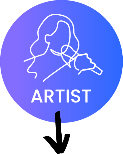 アーティスト